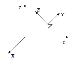 図